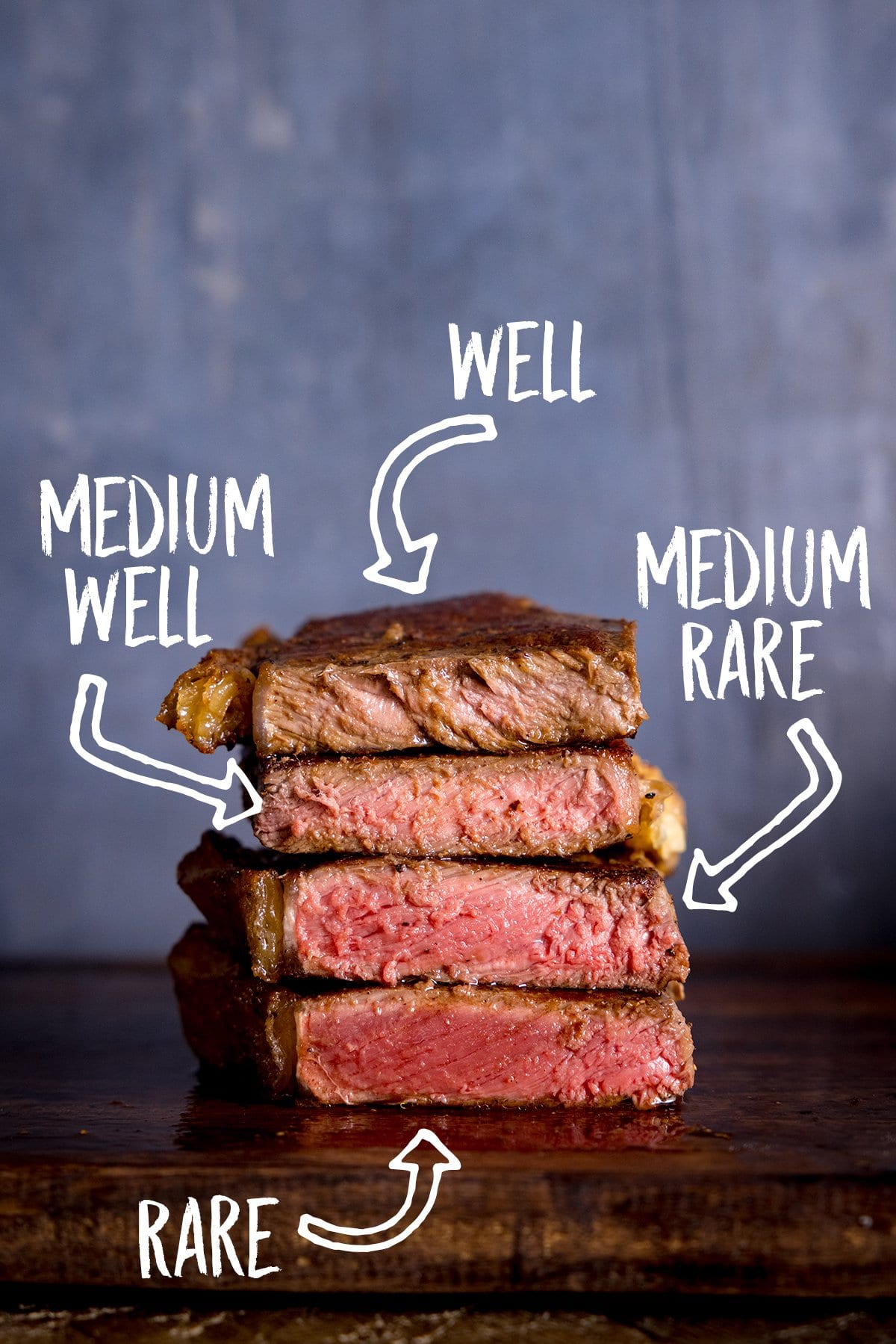 Four steaks on a wooden board, sliced open and piled on top of each other to show varying amounts of doneness. There is a label for each doneness level.