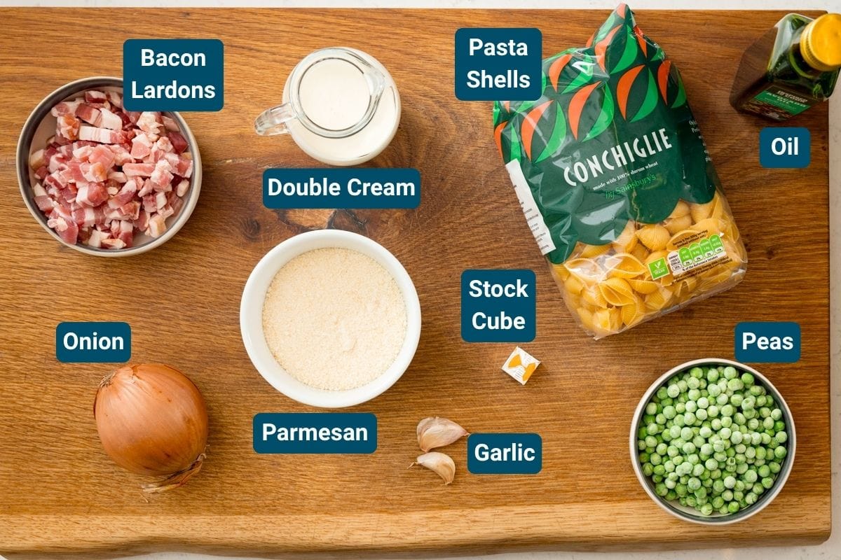 A wooden table displays ingredients for pasta with bacon and peas: bacon lardons, double cream, pasta shells, oil, onion, parmesan, a stock cube, garlic and peas, each labelled with text.