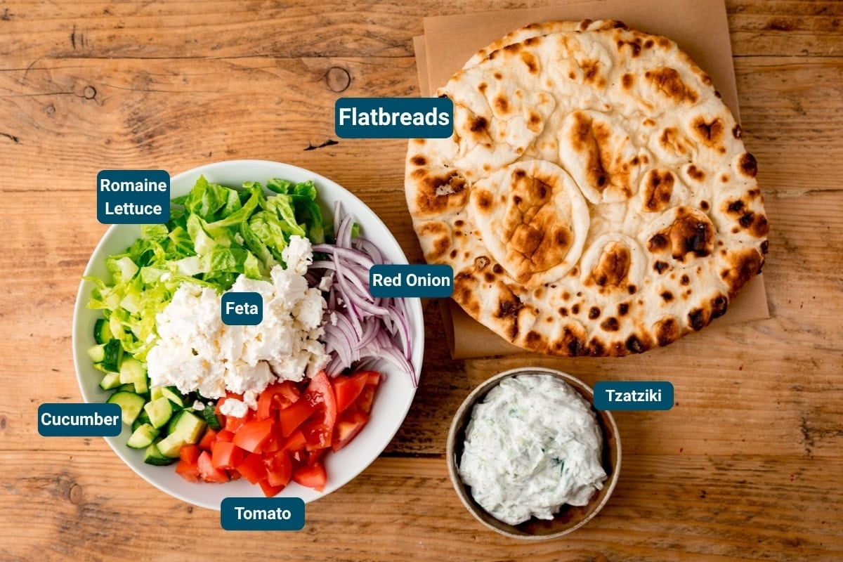 A bowl with chopped lettuce, cucumber, tomato, feta, and red onion on a wooden table, next to flatbreads and homemade tzatziki. Ingredients are labelled.
