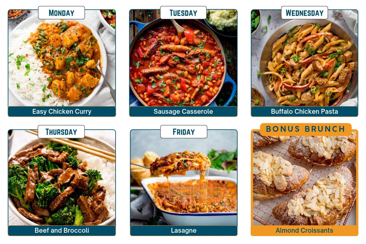 A weekly meal plan grid featuring chicken curry, sausage casserole, buffalo chicken pasta, beef and broccoli, lasagna, and almond croissants.